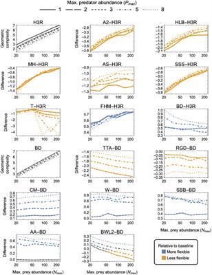 Corrigendum: Geometric complexity and the information-theoretic comparison of functional-response models